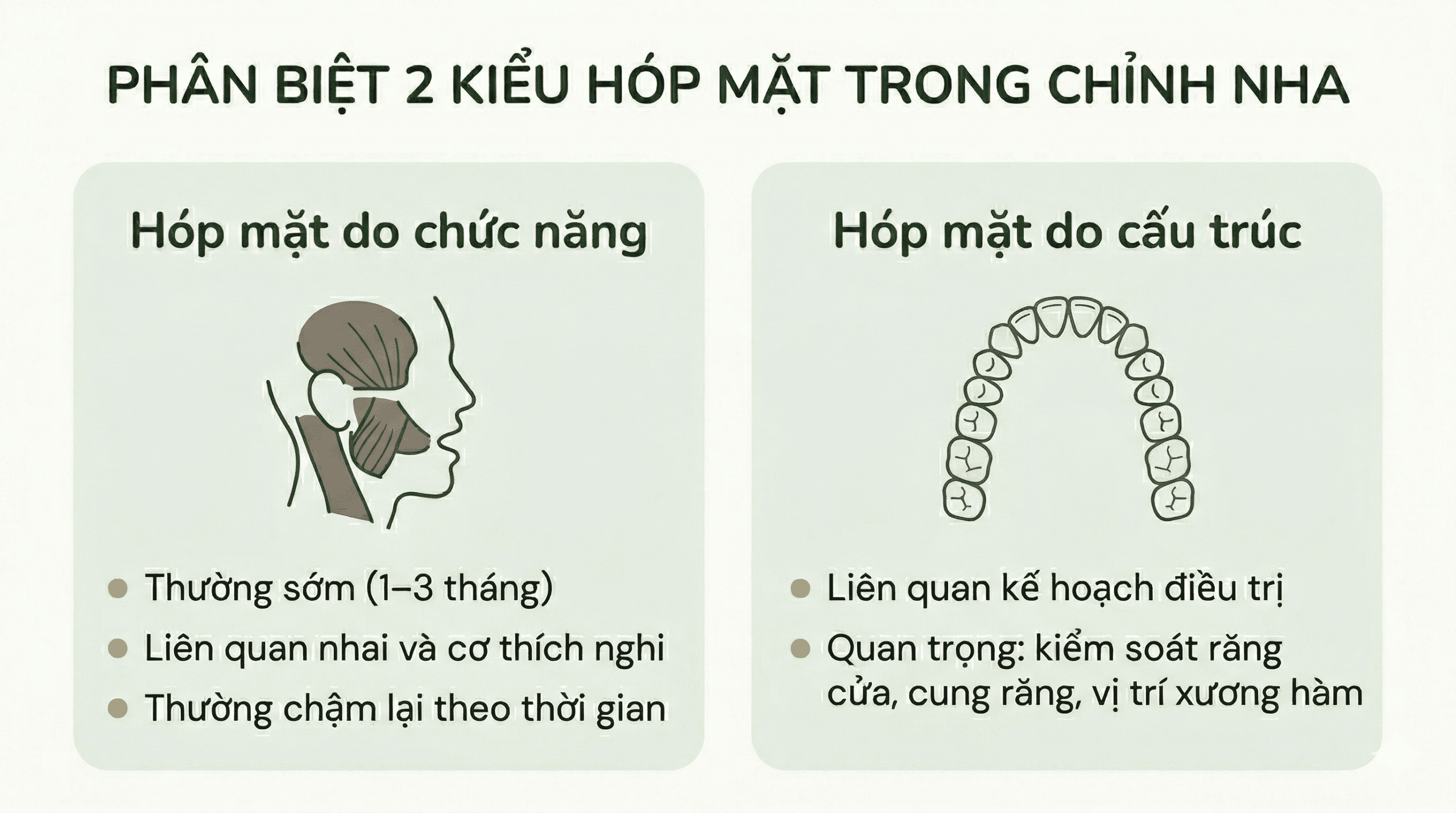 Hình minh họa khái niệm tối giản với hai vùng khuôn mặt được nhấn khác nhau để gợi ý thay đổi sớm do thích nghi và thay đổi liên quan kế hoạch điều trị.